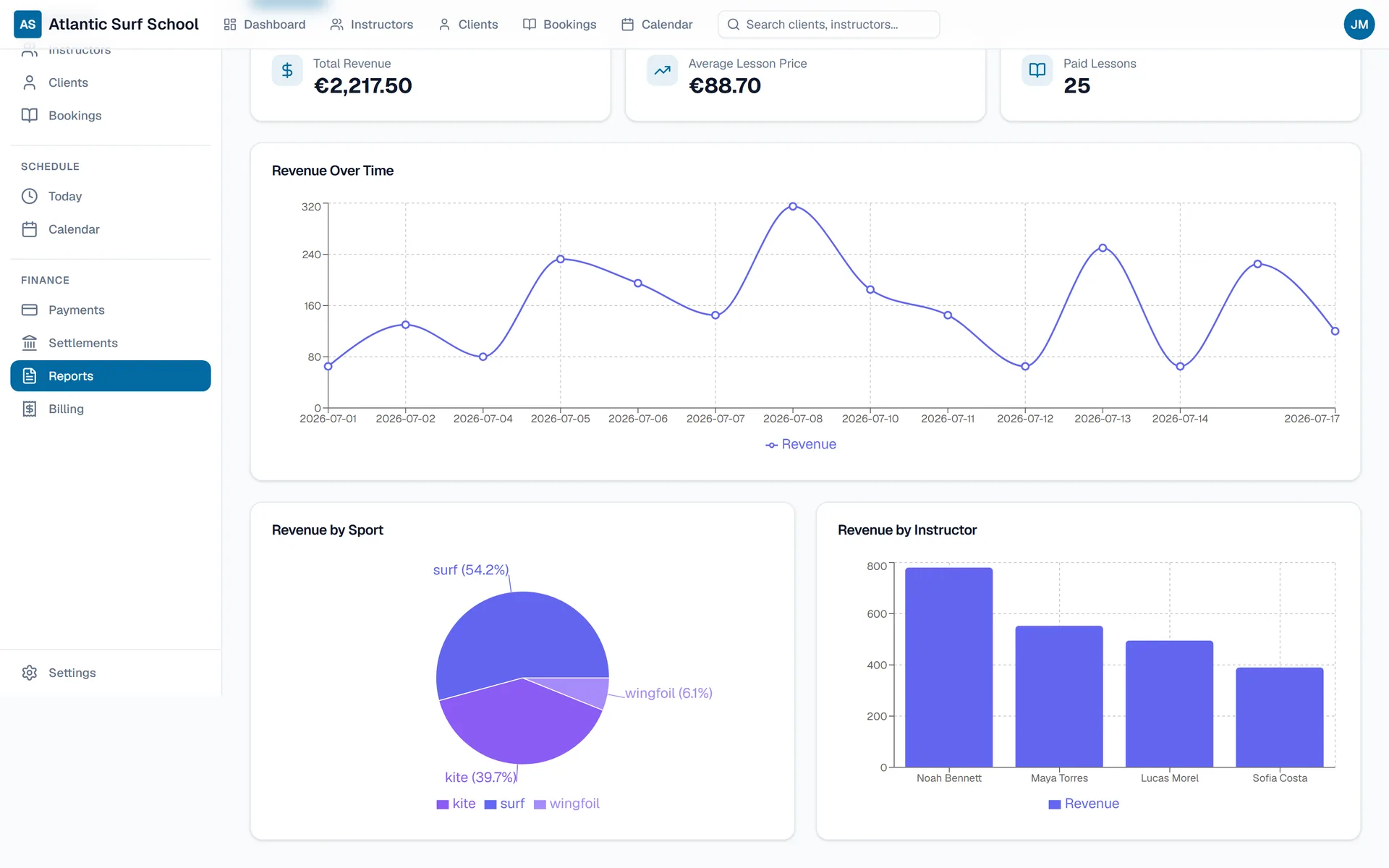 Reports with revenue chart, revenue by sport and by instructor